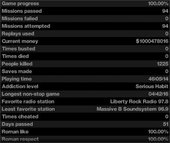 GTA IV 100% SAVE